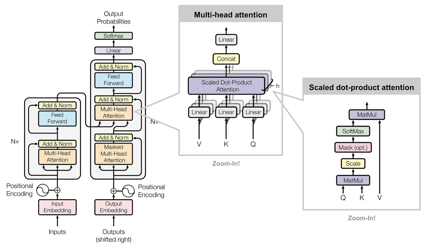 Text Summarization of Traditional Indian Languages preview